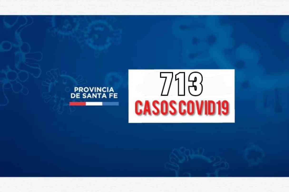 Santa Fe: La provincia registró 713 nuevos casos y seis nuevas muertes