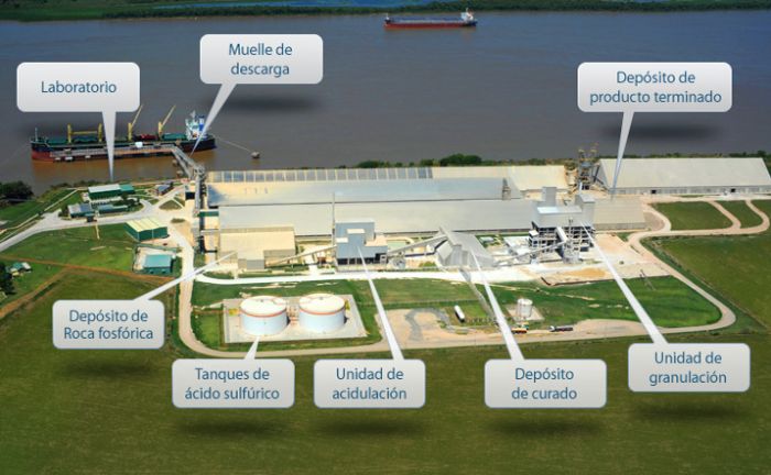 La firma Mosaic venderá su planta