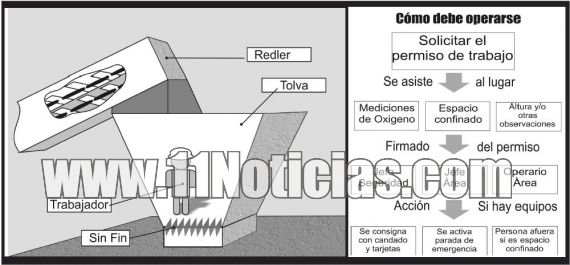 Opinión sobre la muerte de un trabajador en Renova