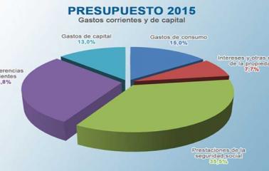 ECONOMÍA, RECTA FINAL DEL AÑO 2015 :