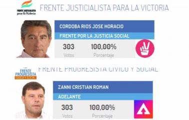 Empate en Coronel Arnold: Las dos listas cosecharon 303 votos