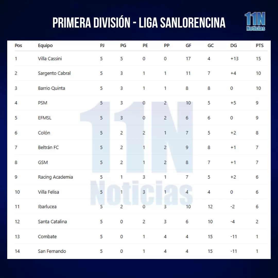 PRIMERA-DIVISION-LIGA-SANLORENCINA_1.webp