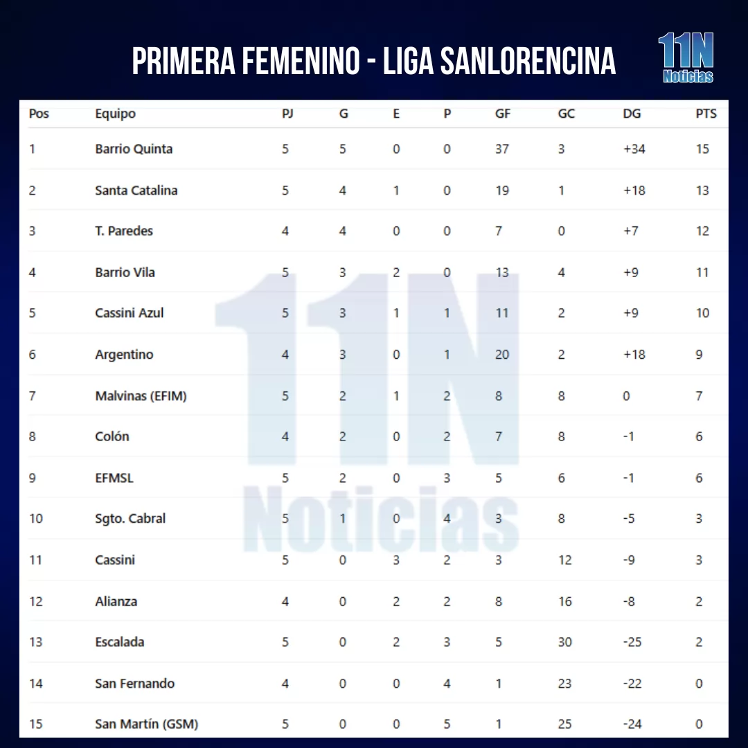 PRIMERA-DIVISION-LIGA-SANLORENCINA_2.webp