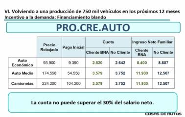 Los 26 vehículos que se pueden comprar con el ProCreAUTO