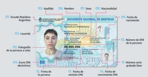 Actualizaron el costo para el nuevo DNI y el Pasaporte