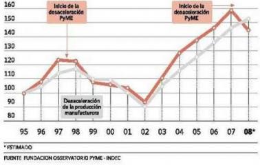 Pymes: análisis del riesgo comercial