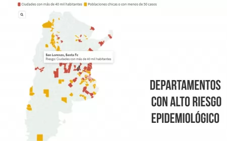San Lorenzo entre los 85 departamentos con alto riesgo epidemiológico